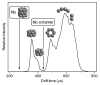 Fig. 15