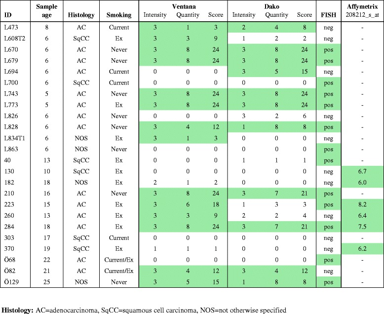 graphic file with name 12885_2016_2646_Tab1_HTML.jpg