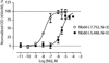 Extended Data Figure 6