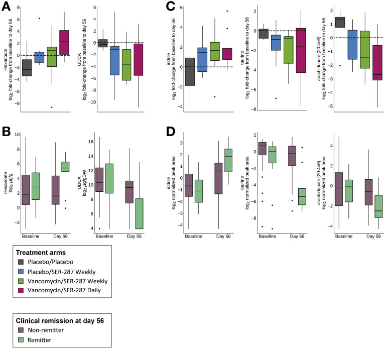 Figure 4