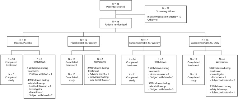 Supplementary Figure 2