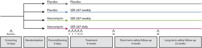 Supplementary Figure 1