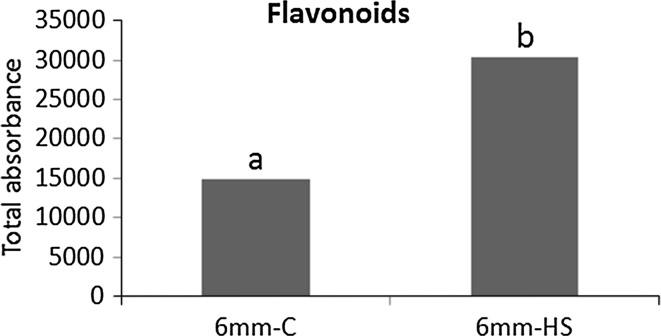 Fig. 6