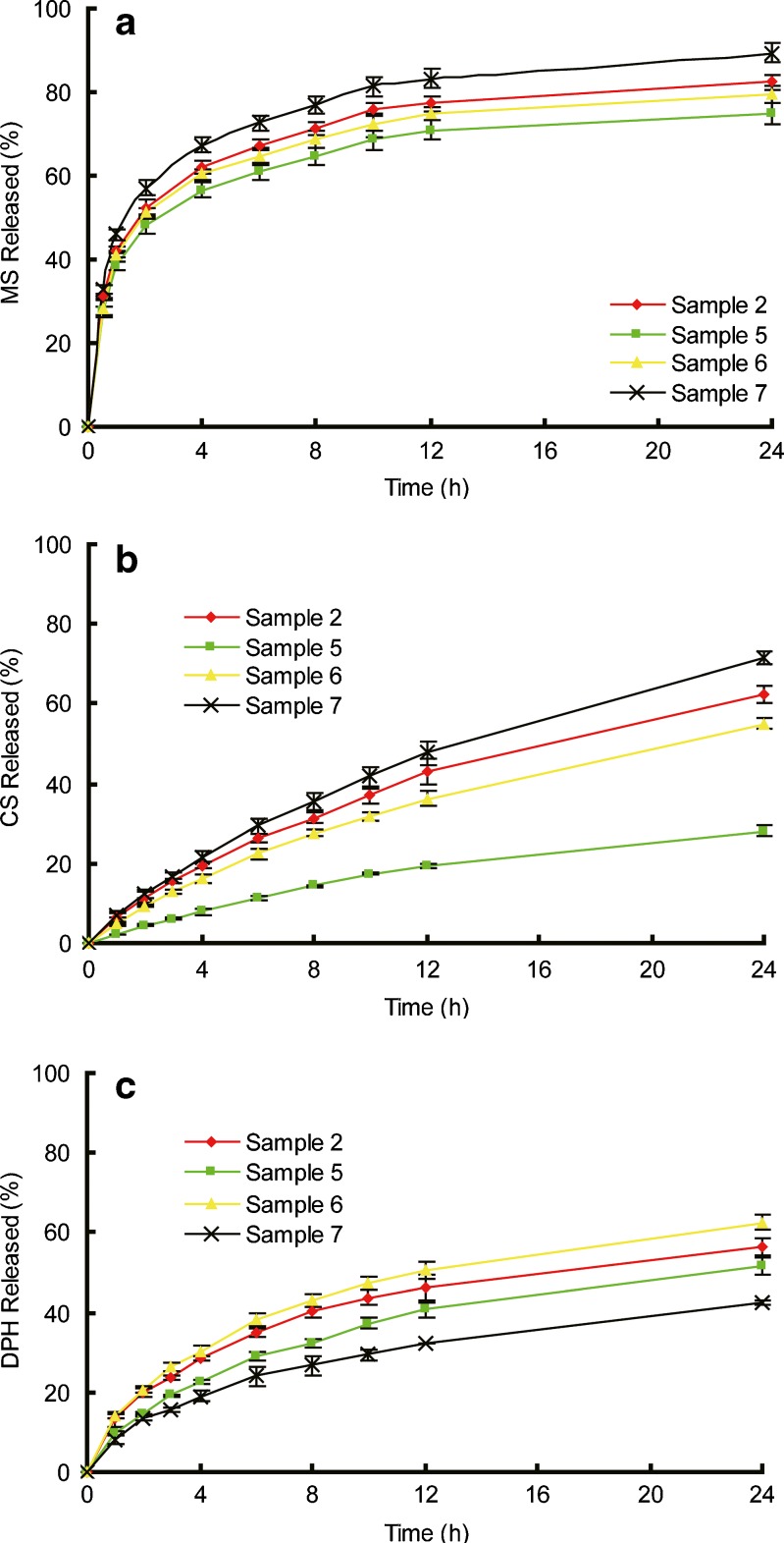 Fig. 7