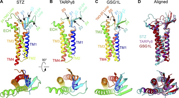 Figure 4.