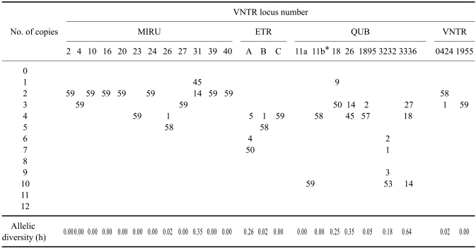 graphic file with name jvs-9-145-i003.jpg