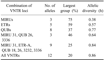 graphic file with name jvs-9-145-i004.jpg