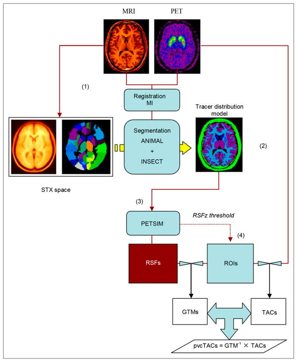 FIGURE 1