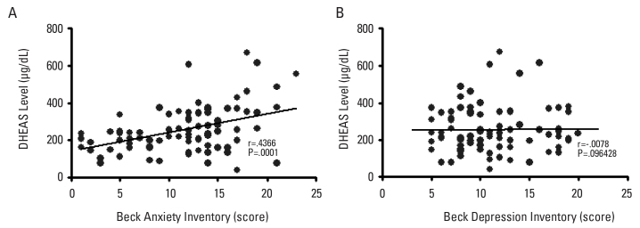 Figure 1. a, b