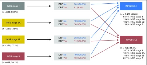 Fig 2.