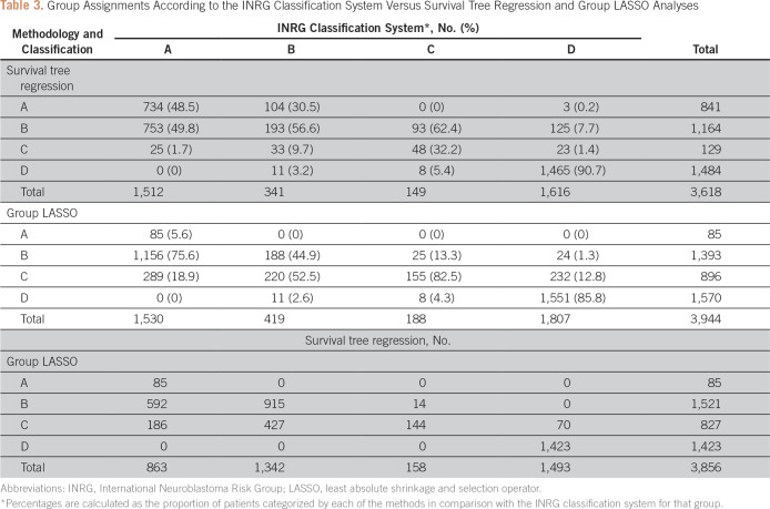 graphic file with name CCI.17.00140t3.jpg