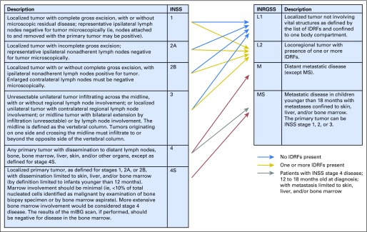 Fig 1.