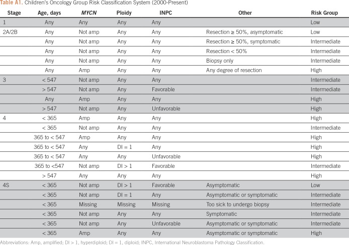 graphic file with name CCI.17.00140ta1.jpg