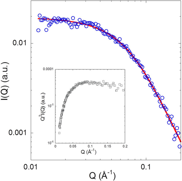 FIGURE 4