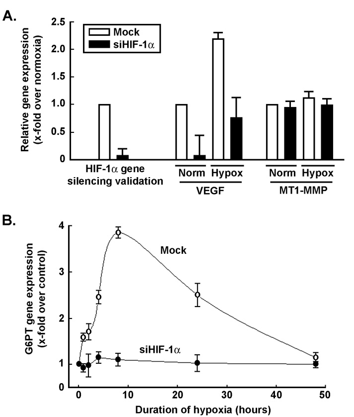 Fig.3