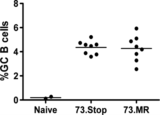 FIG. 6.