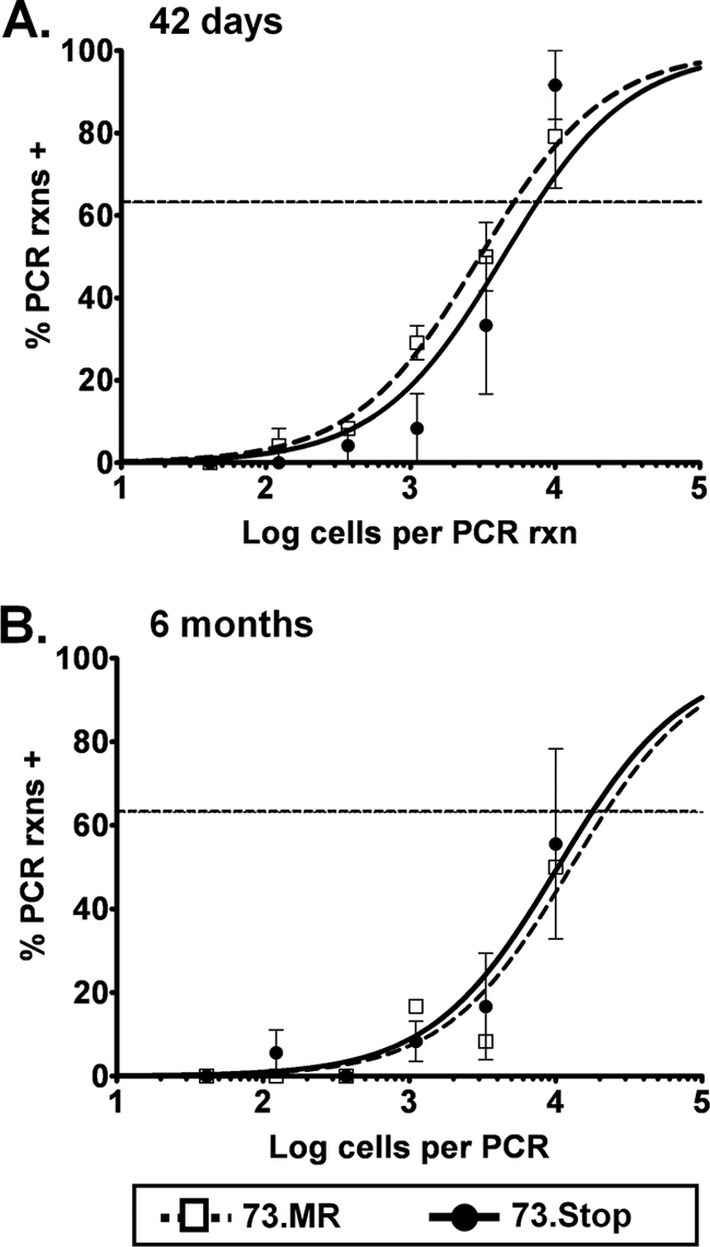 FIG. 4.