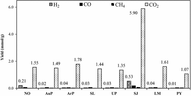 Fig. 3