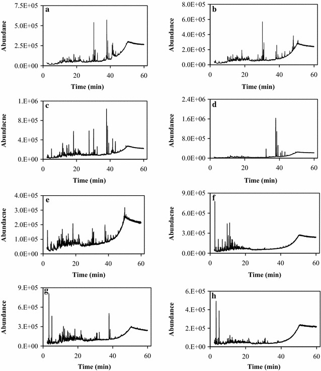 Fig. 4