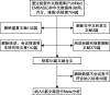 图 1