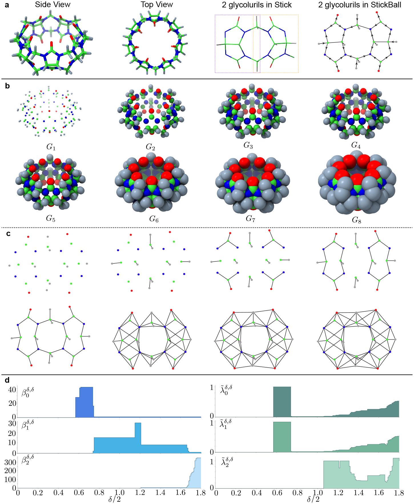 Figure 7.