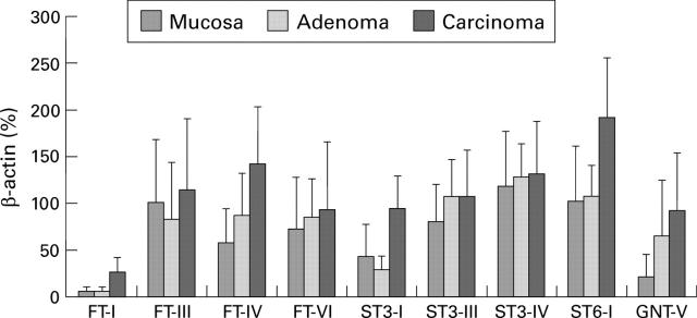 Figure 3  