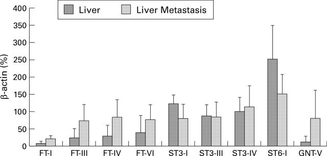 Figure 4  