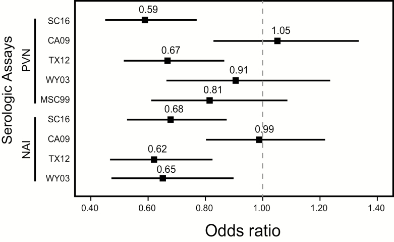 Figure 4.