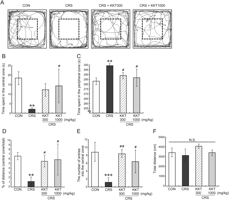 Fig. 4