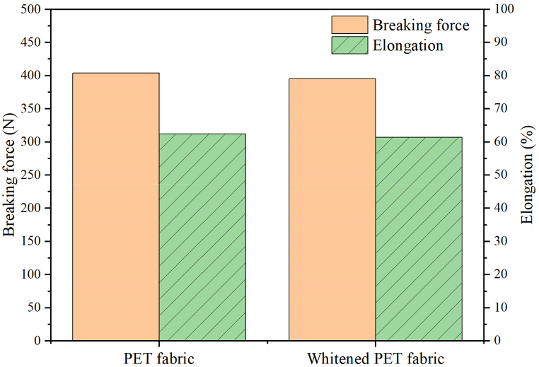 Fig. 11