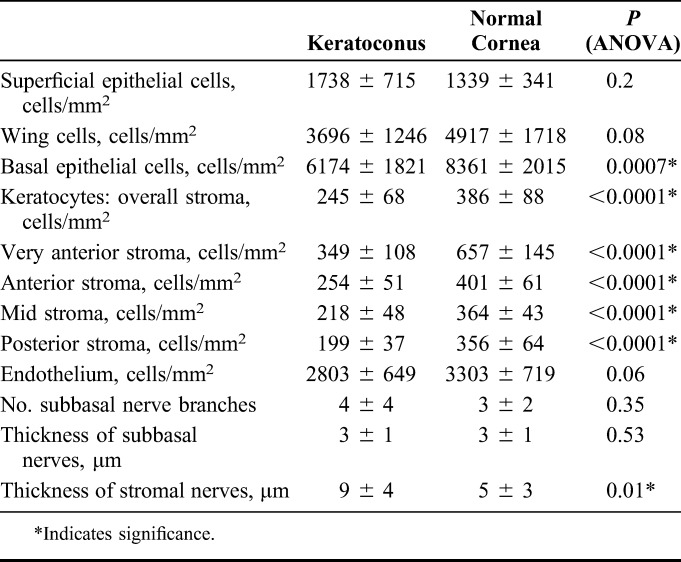 graphic file with name cornea-35-1621-g007.jpg