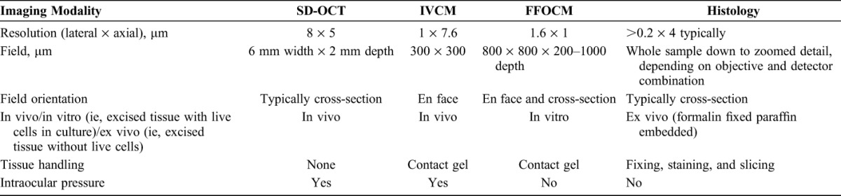 graphic file with name cornea-35-1621-g002.jpg