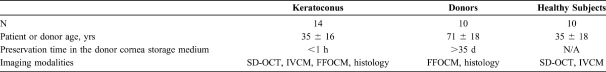 graphic file with name cornea-35-1621-g001.jpg