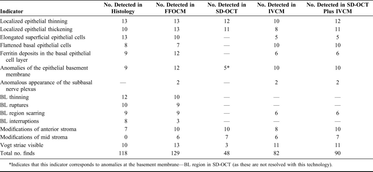 graphic file with name cornea-35-1621-g006.jpg