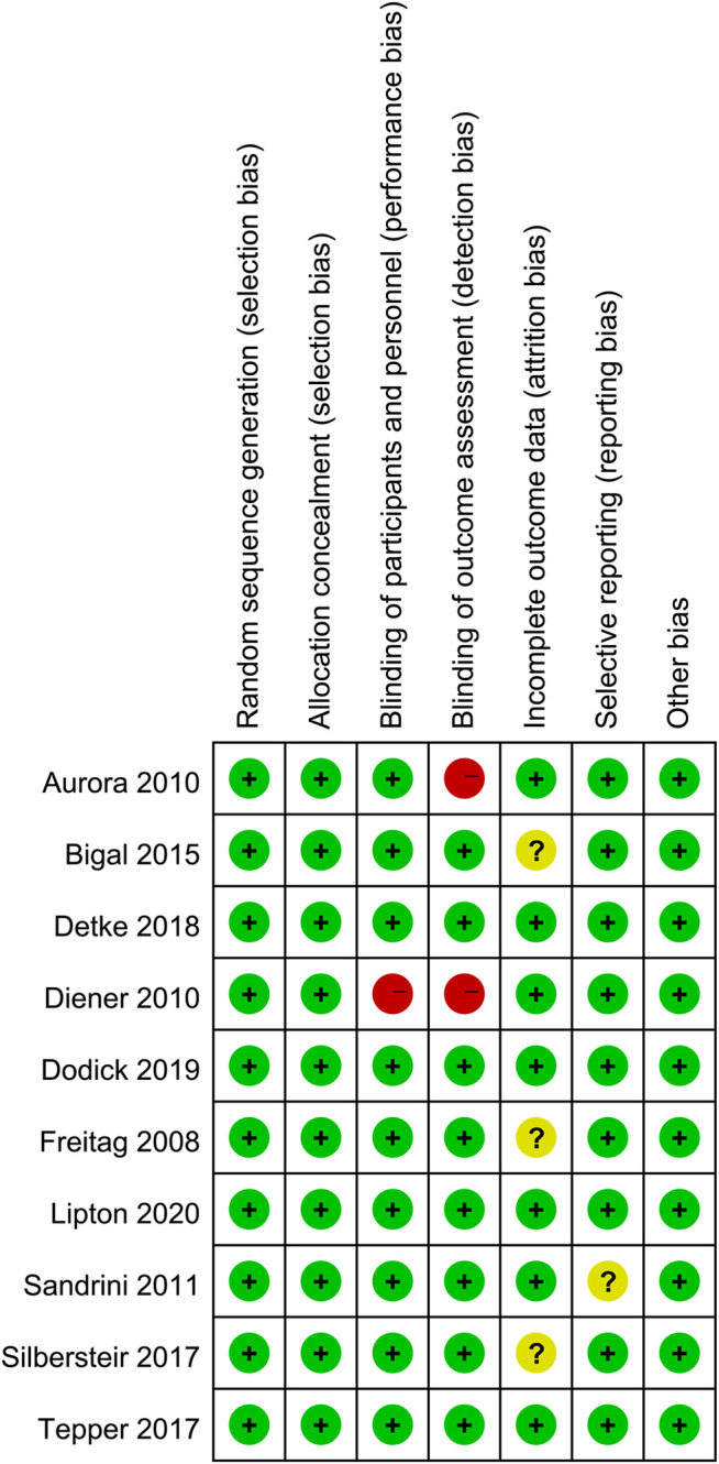 FIGURE 10