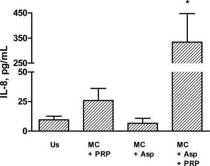 FIG. 5.