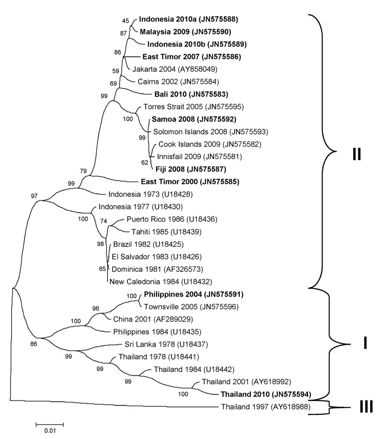 Figure 6