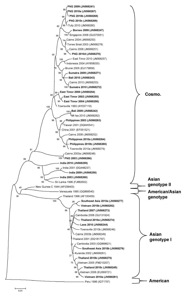 Figure 4