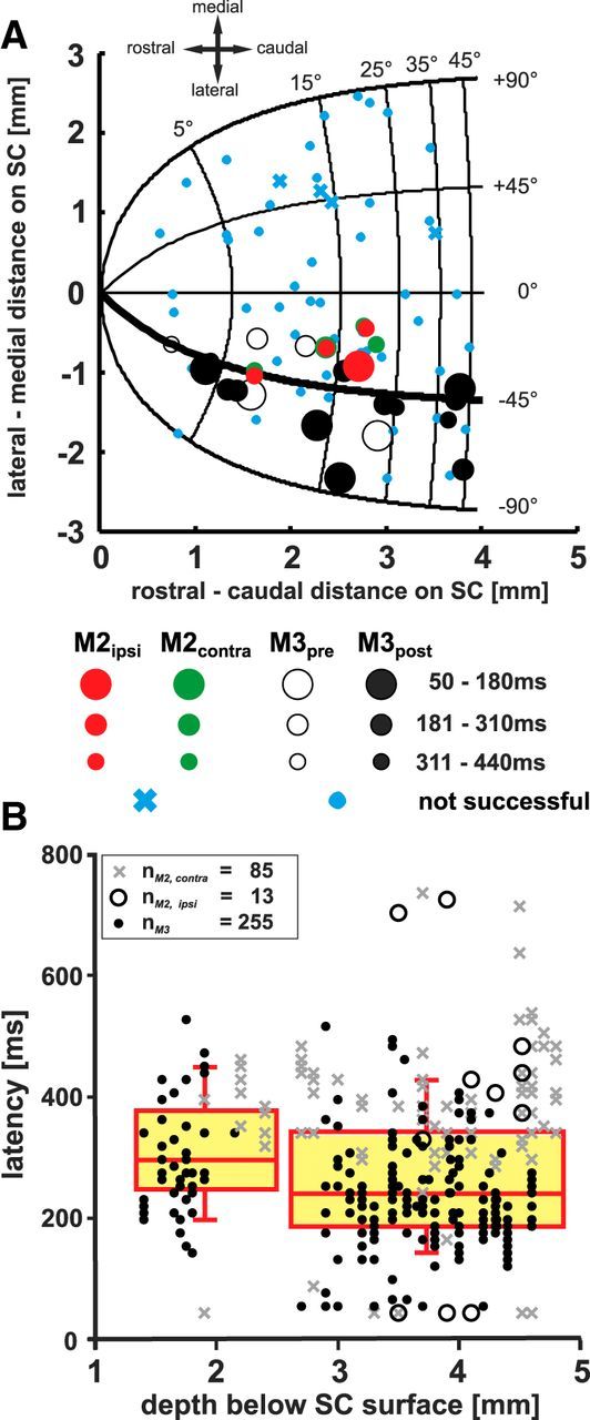 Figure 12.