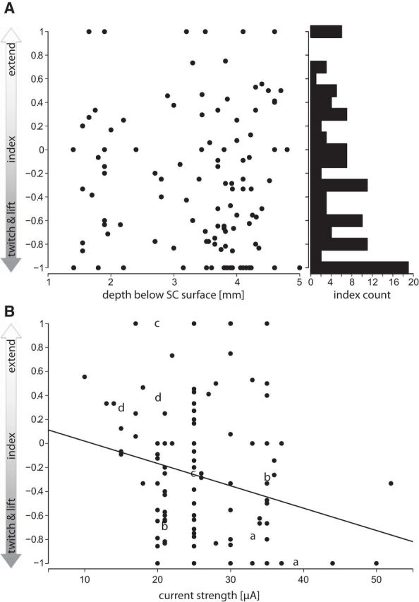 Figure 10.