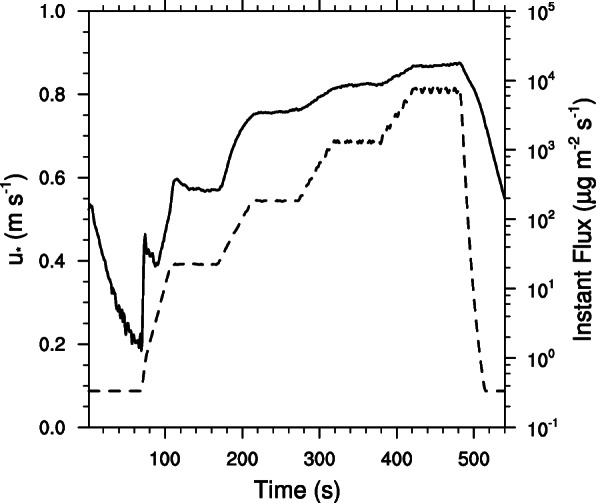 Fig. 6
