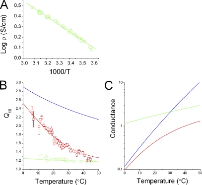 Figure 12.