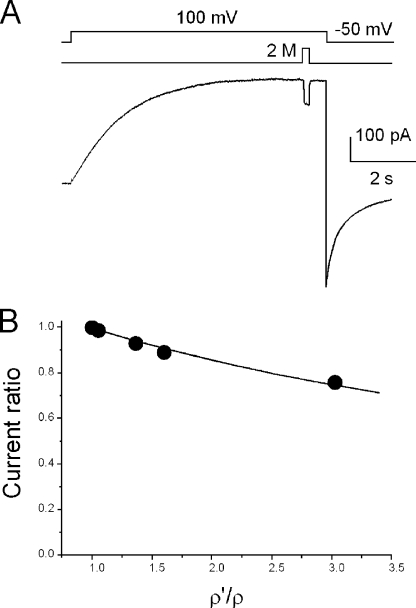 Figure 11.