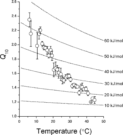 Figure 10.