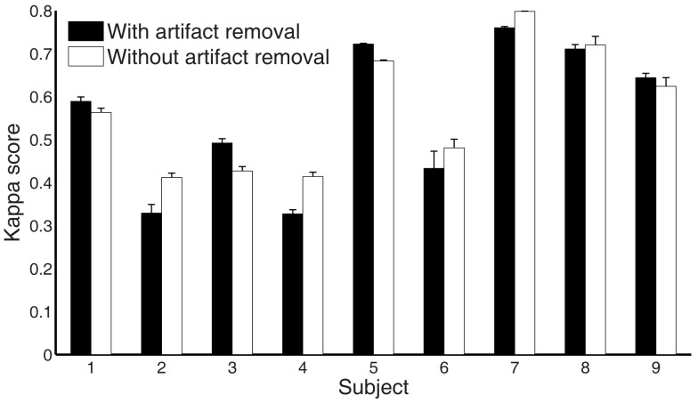 Figure 9