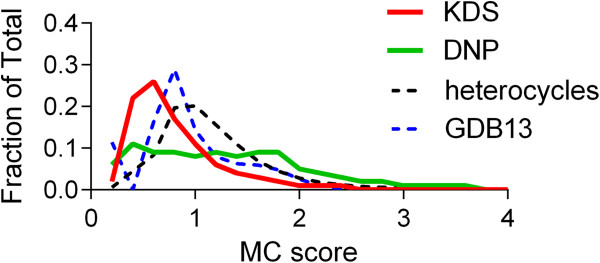 Figure 15