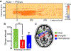 Figure 6: