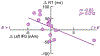 Figure 7:
