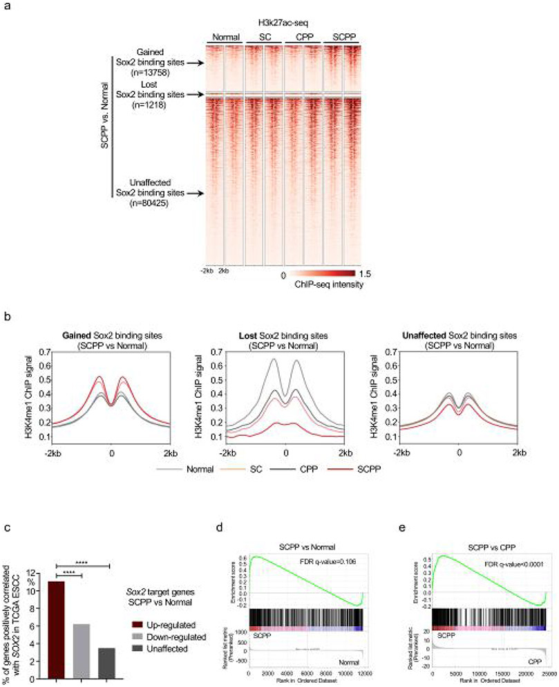 Extended Data Fig. 3 ∣