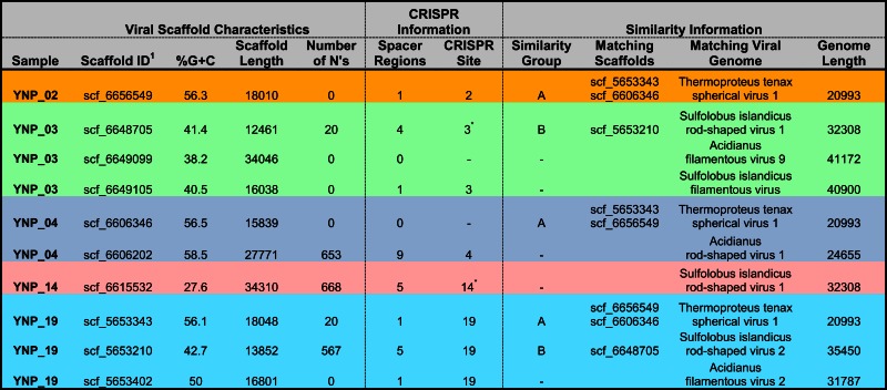 graphic file with name fmicb-04-00095-i002.jpg